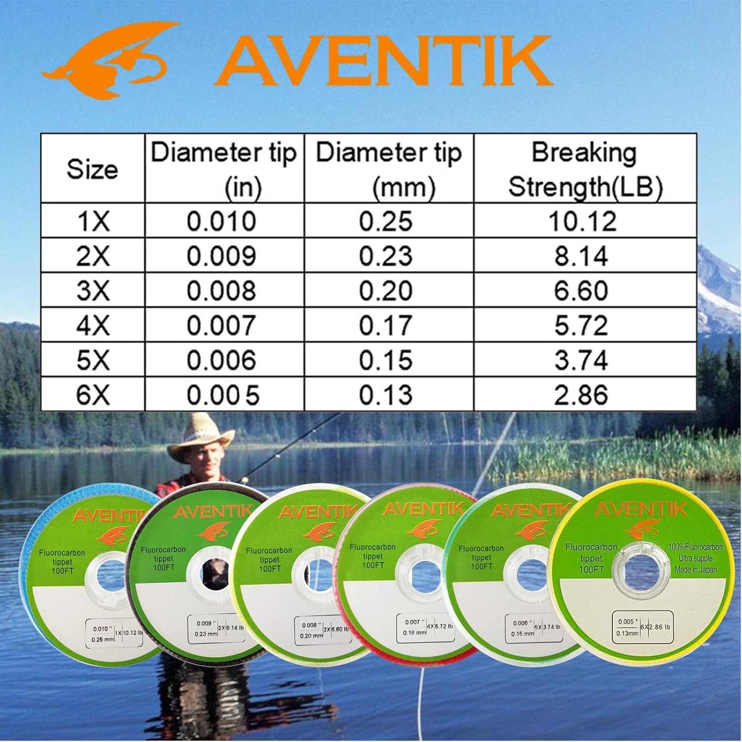 Aventik Fluorocarbon Tippet 30 - Fluorocarbon Line ulasan dan harga